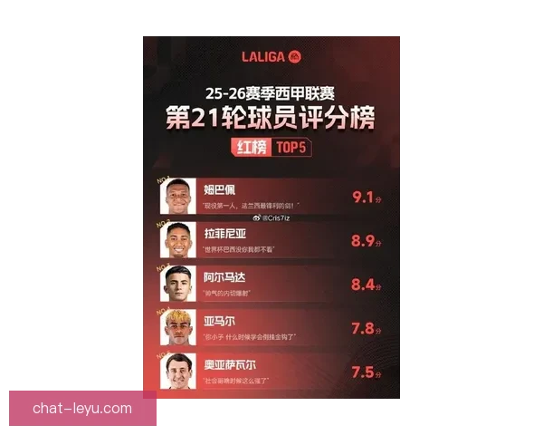 西甲联赛焦点战报豪门争冠形势再起波澜与新星崛起成赛季最大看点