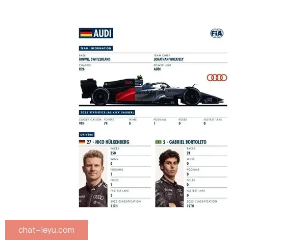 F1车手赛季表现对比 新车技术升级与赛道适应性成关键因素